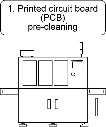 1. Printed circuit board (PCB) pre-cleaning