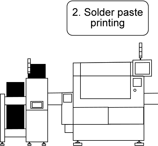 2. Solder paste printing