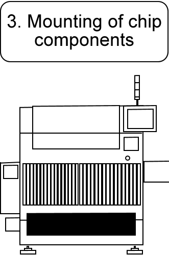 3. Mounting of chip components