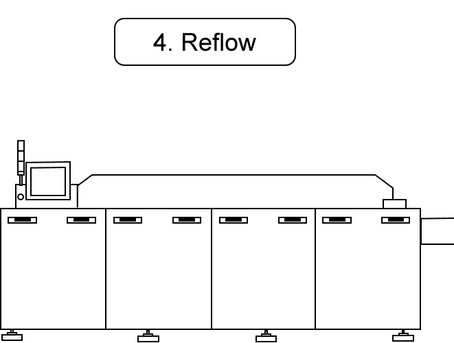 4. Reflow