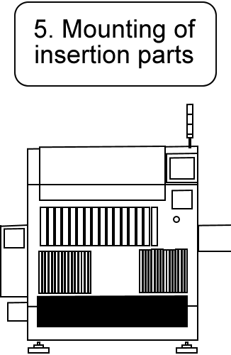 5. Mounting of insertion parts