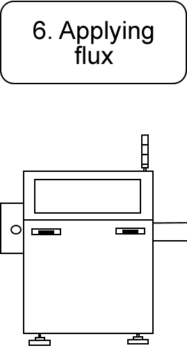 6. Applying flux