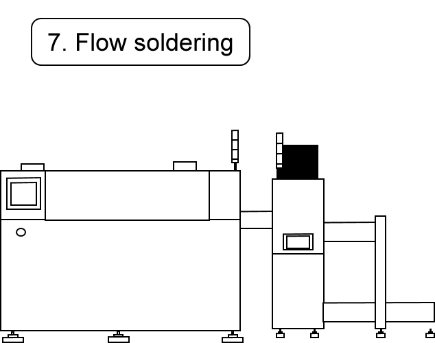 7. Flow soldering