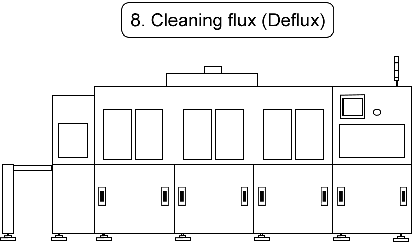 8. Cleaning flux (Deflux)