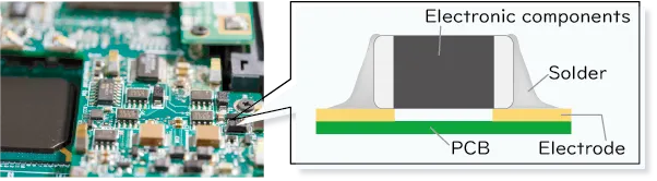 How To: Surface-Mount Soldering