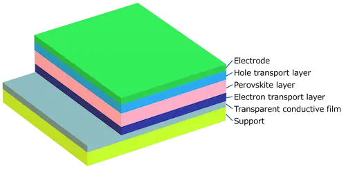 Typical layer structure of a perovskite solar cell