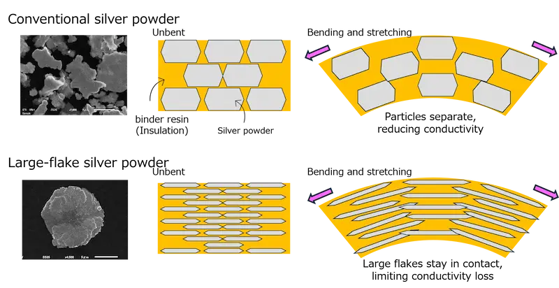 Effect of horizontal stretching