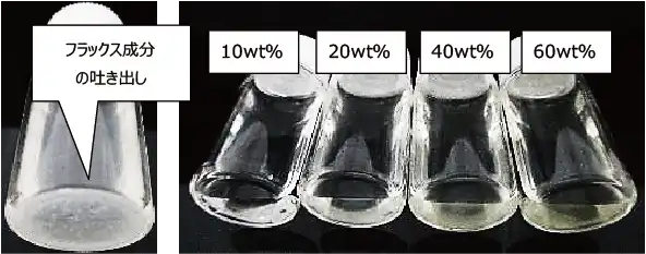水リンスにおけるフラックス吐き出しの事例(左)とフラックス3wt%混入したECO-8100を各濃度で添加・静置後のECO-R81外観比較