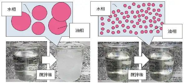 ECO-3002(左)とECO-8100(右)の相分離構造模式図