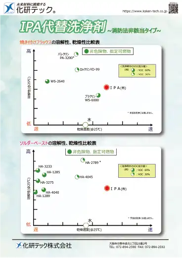 IPA代替洗浄剤のカタログ