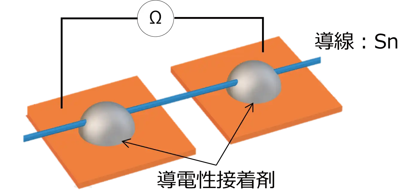 抵抗測定用のテストピース図