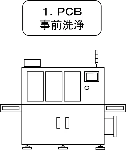 1.PCB事前洗浄