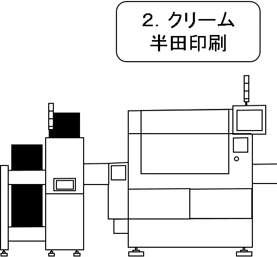 2.はんだペースト印刷