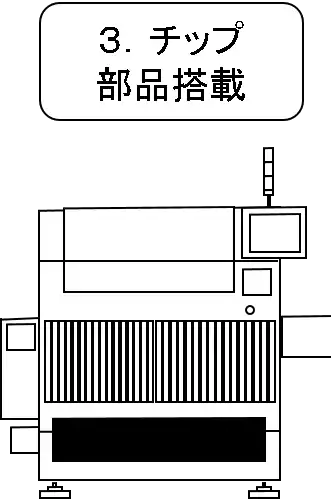 3.チップ部品搭載