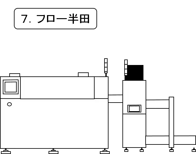 7.フローはんだ