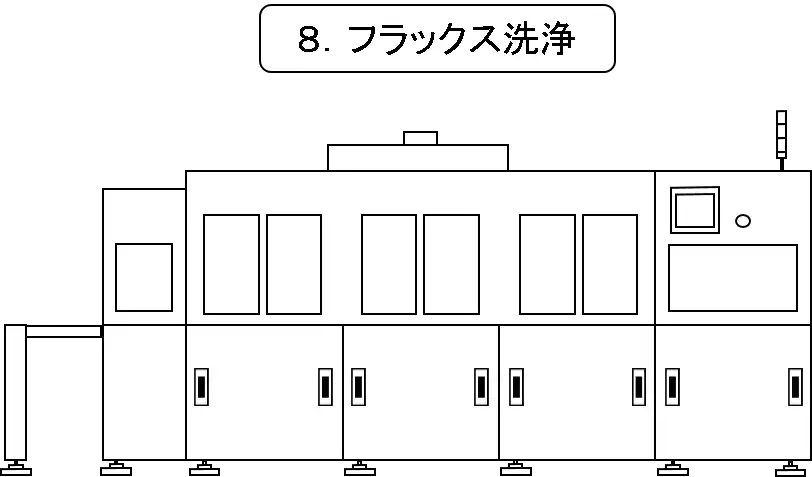 8.フラックス洗浄