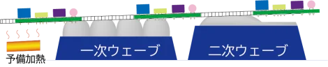 フローはんだ槽の構造