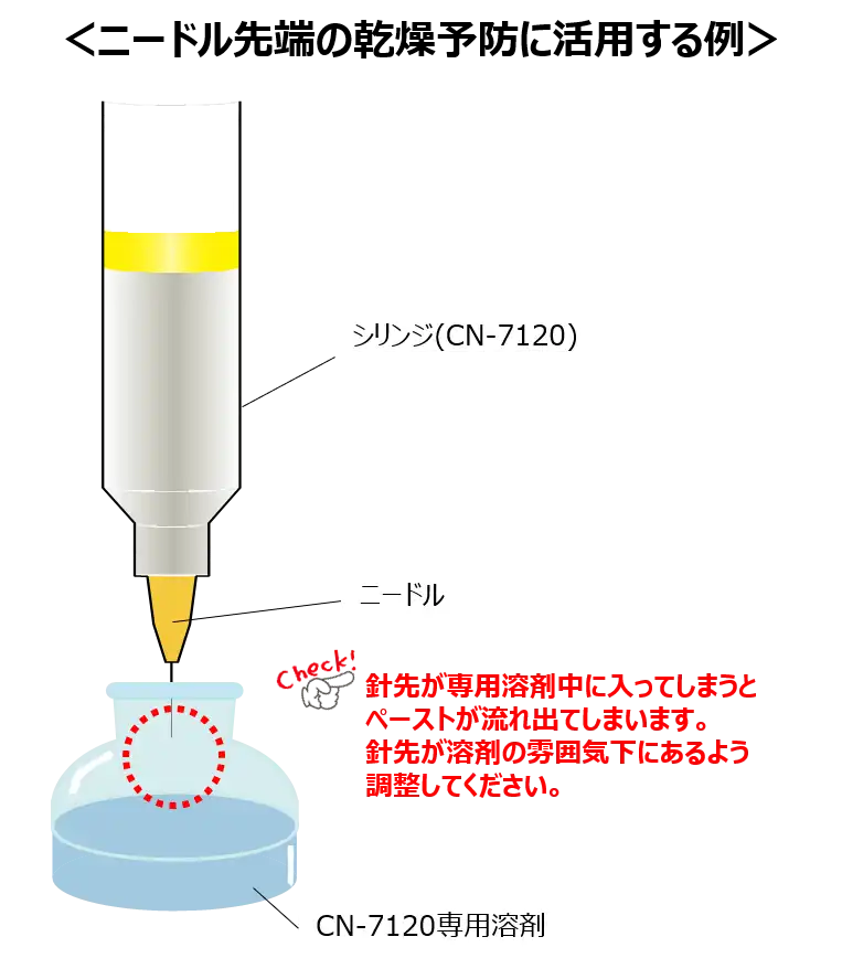 CN-7120専用溶剤